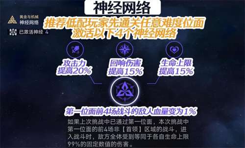 崩坏星穹铁道黄金与机械玩法解析,崩坏星穹铁道黄金与机械难度5通关攻略插图 崩坏星穹铁道黄金与机械玩法解析,崩坏星穹铁道黄金与机械难度5通关攻略插图
