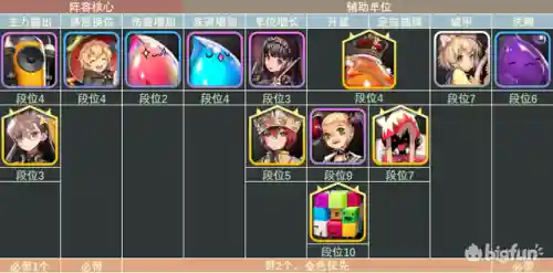 防塔精灵毒王搭配什么阵容插图23