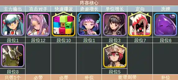 防塔精灵毒王搭配什么阵容插图20