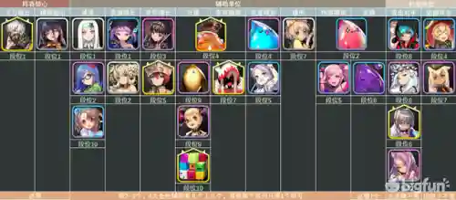 防塔精灵毒王搭配什么阵容插图13