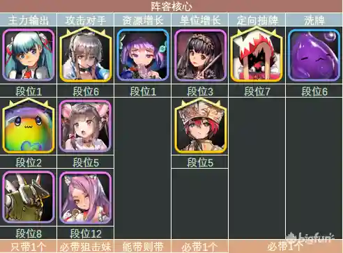 防塔精灵毒王搭配什么阵容插图18
