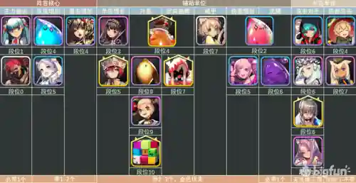 防塔精灵毒王搭配什么阵容插图15