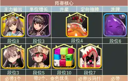 防塔精灵毒王搭配什么阵容插图21