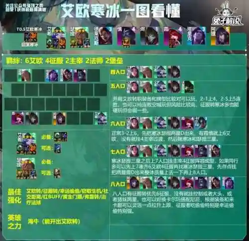 幻灭最新阵容搭配插图2