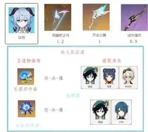 雨甘雨阵容搭配插图1