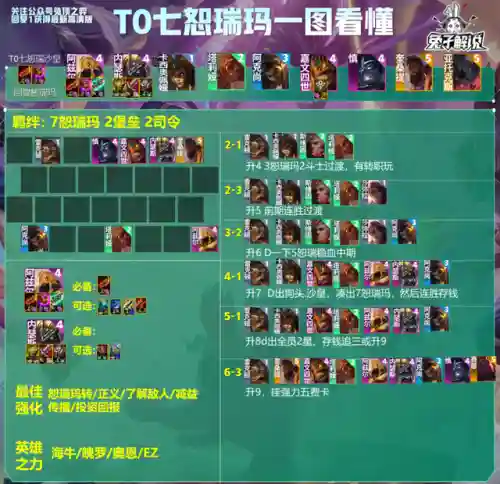 堡垒沙皇阵容搭配插图2