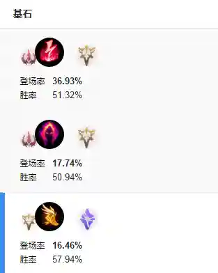 男枪不同阵容搭配(男枪带什么天赋最好)插图5