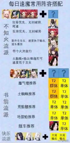 红叶逢魔阵容怎么搭配(逢魔之时万能阵容)插图2