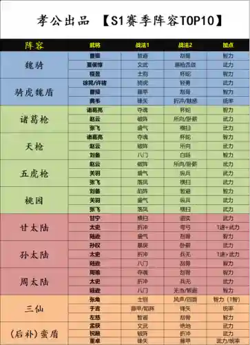 名将阵容搭配图片大全(挂机名将录哪个阵容厉害)插图5