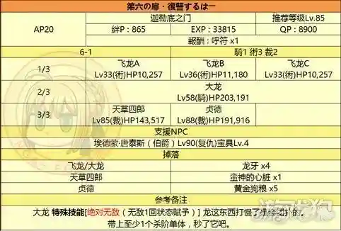 监狱塔复刻阵容搭配(复刻平民后期最强阵容)插图5