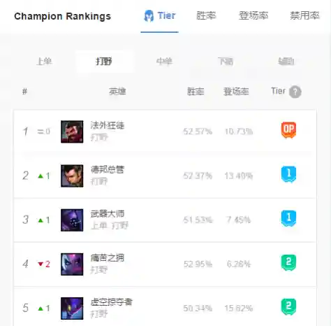 男枪不同阵容搭配(男枪带什么天赋最好)插图1