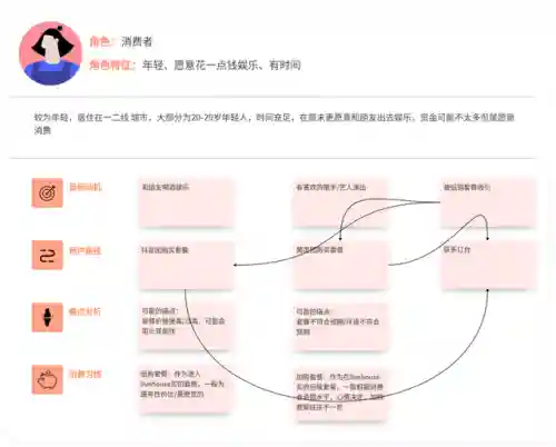 经理模式077阵容搭配(商业都市平民玩家阵容搭配)插图7