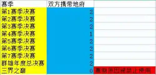 神威地府搭配阵容图片(地府大乱斗最强阵容)插图