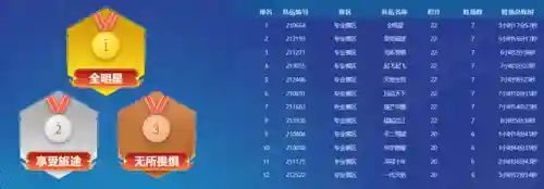 梦幻西游英雄比赛阵容搭配(梦幻西游最强伙伴阵容)插图1