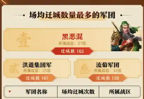 龙虎上将阵容怎么搭配(我有上将后期最强阵容)插图3