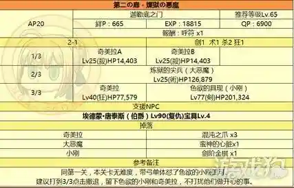 监狱塔复刻阵容搭配(复刻平民后期最强阵容)插图1
