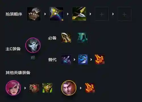 4精密烬阵容搭配(原神3.4阵容排行)插图4