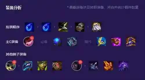 冷门狙神阵容搭配(零命雷神最适合的阵容)插图4