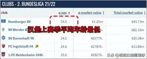 德乙大战汉堡阵容搭配(德乙汉堡直播比赛)插图1