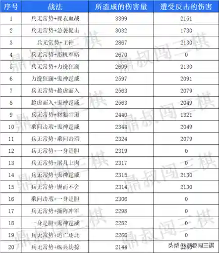 郝昭输出阵容搭配攻略(郝昭最强阵容搭配推荐)插图22