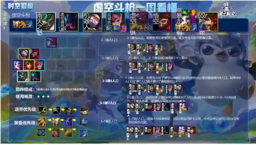 鸡哥最强阵容搭配图片(云顶之弈阵容搭配图表)插图7