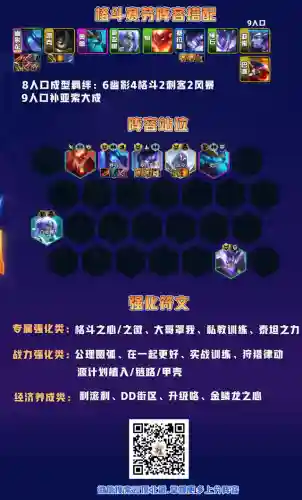驯龙格斗阵容搭配图片(小小驯龙师的无敌阵容)插图2