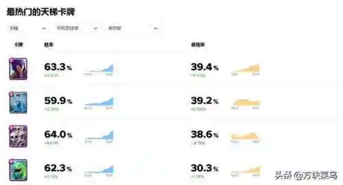 女巫卡牌阵容搭配图(女巫镇卡牌配置)插图2
