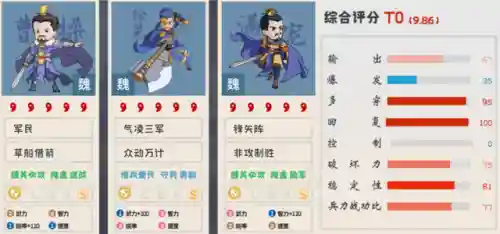 徐晃阵容搭配战略版(曹仁徐晃最佳搭配阵容)插图5