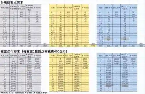 苍牙流派最新阵容搭配(苍流最强技能搭配)插图56