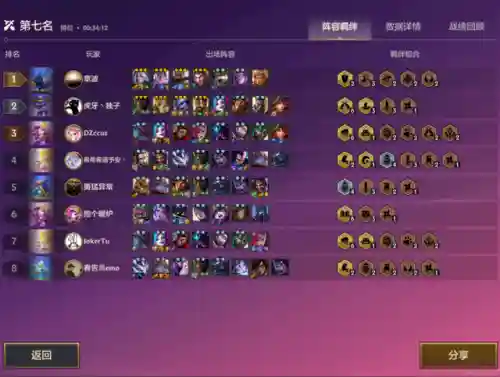 鸡哥最强阵容搭配图片(云顶之弈阵容搭配图表)插图6