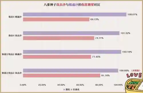 八重阵容怎么搭配最强(云顶之弈阵容搭配图表)插图3