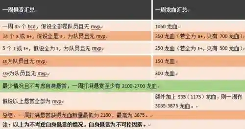 苍牙流派最新阵容搭配(苍流最强技能搭配)插图52