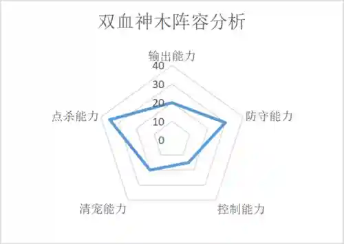 一舞倾城阵容搭配攻略(盛世芳华阵容最强搭配)插图7