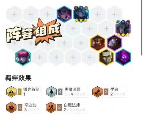 小狐狸魔法阵容搭配(云顶狐狸主C阵容)插图1