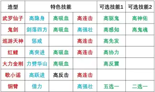 召唤灵乐园阵容搭配图(众神召唤最强阵容搭配)插图1