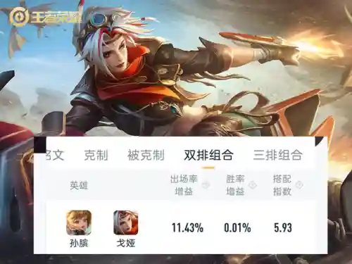 王者阵容双排搭配推荐(王者荣耀双排最稳组合)插图2