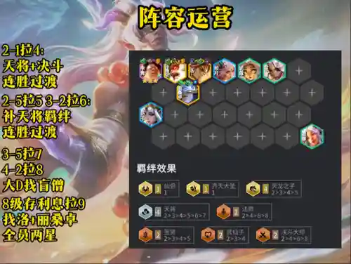 正义传说神龙阵容搭配图(正义传说平民最强阵容)插图4