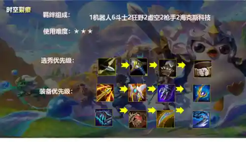 鸡哥最强阵容搭配图片(云顶之弈阵容搭配图表)插图8