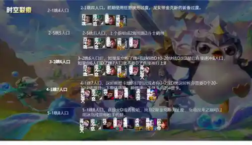鸡哥最强阵容搭配图片(云顶之弈阵容搭配图表)插图9