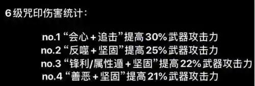 苍牙流派最新阵容搭配(苍流最强技能搭配)插图23