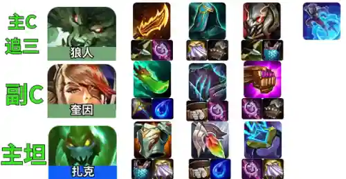 炼金狼人最佳阵容搭配(横扫千军平民最佳阵容)插图5