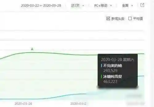 不完美的她阵容搭配(斗罗大陆h5阵容最佳搭配)插图