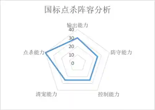 一舞倾城阵容搭配攻略(盛世芳华阵容最强搭配)插图10