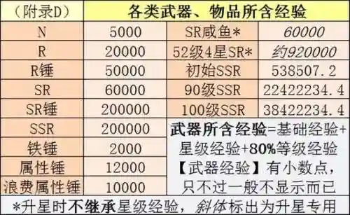 苍牙流派最新阵容搭配(苍流最强技能搭配)插图27