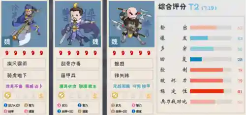 徐晃阵容搭配战略版(曹仁徐晃最佳搭配阵容)插图9