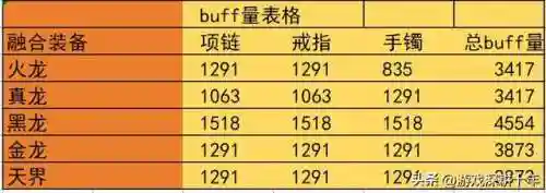 奶妈军团搭配什么阵容最好(玛尔斯之殿阵容搭配推荐)插图2