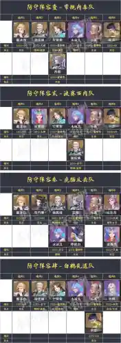 四宗会战老虎阵容搭配(三战龙争虎斗阵容推荐最新)插图6
