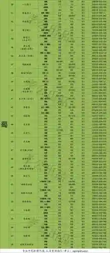 战法搭配推荐阵容图片高清(神法阵容)插图2