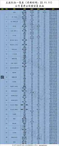 战法搭配推荐阵容图片高清(神法阵容)插图1