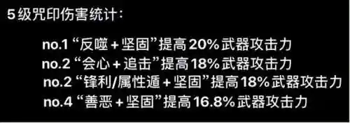 苍牙流派最新阵容搭配(苍流最强技能搭配)插图22